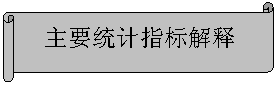 : Ҫͳָ