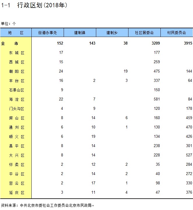 北京统计年鉴
