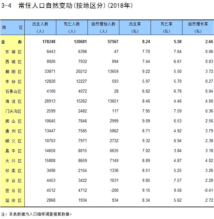 北京统计年鉴—2019