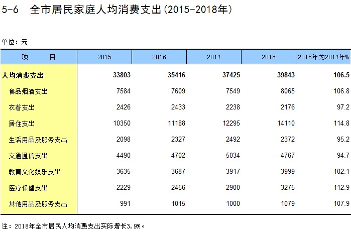 北京统计年鉴